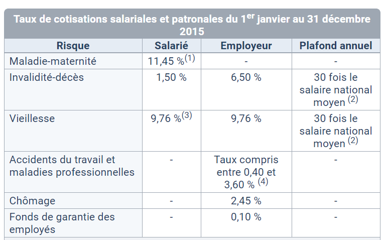 taux des cotisations sociales en pologne